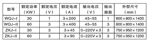 汽輪機螺栓加熱棒（硬、軟管式）(圖2)