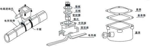 電伴熱廠家解析防爆電源接線盒如何接線！(圖1)